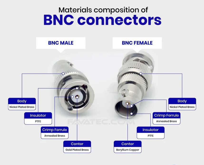 BNC plug installation tutorial