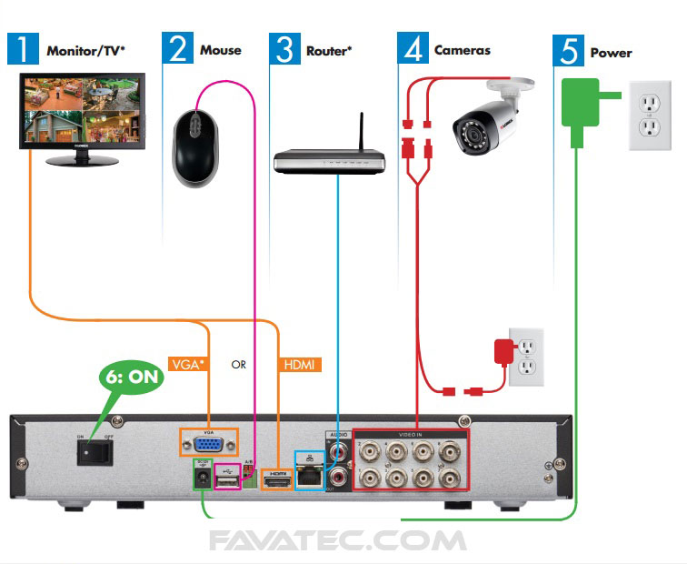 DVR installation tutorial