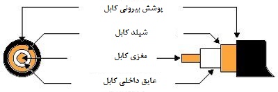 بی ان سی