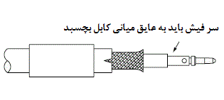 فیش BNC پرسی