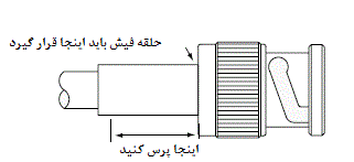 محل پرس BNC پرسی