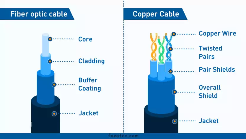 مقایسه کابل های Cat8 و فیبر