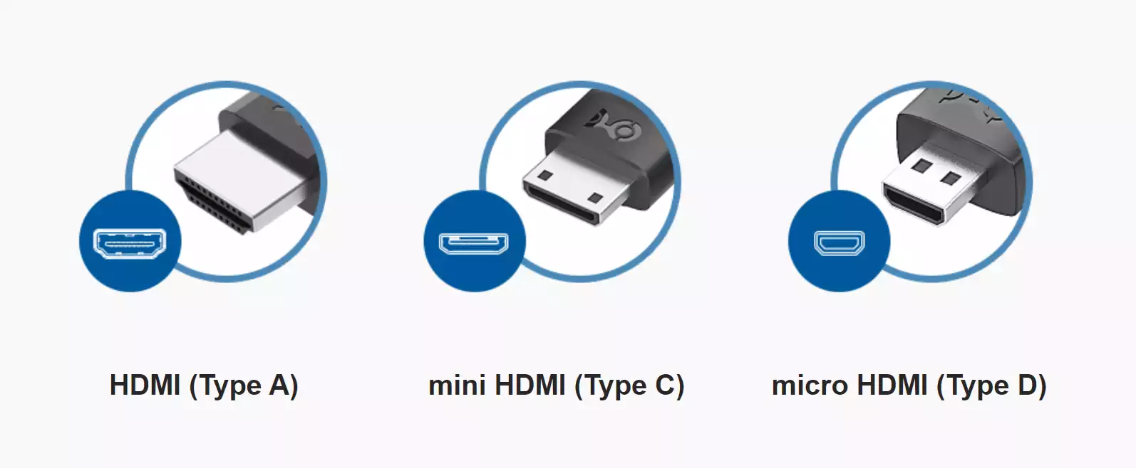 کابل HDMI با کانکتورهای مختلف